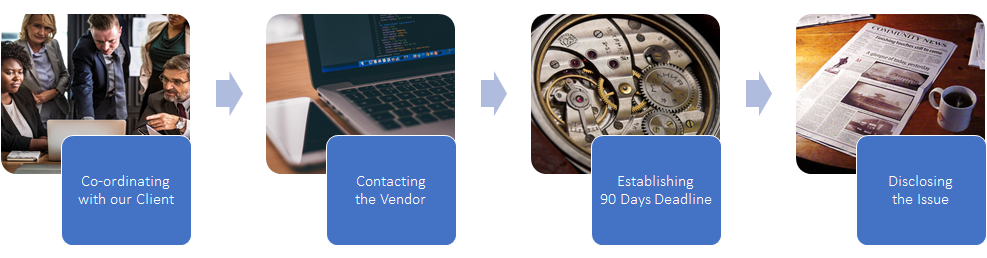 Our Vulnerability Disclosure Process