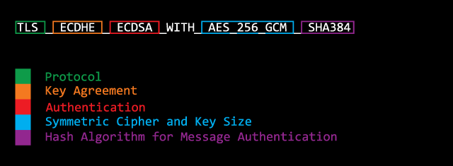 A Cipher Suite Explained