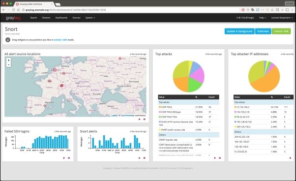 The Graylog dashboard