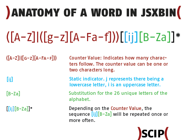 Anatomy of a word in JSXBIN