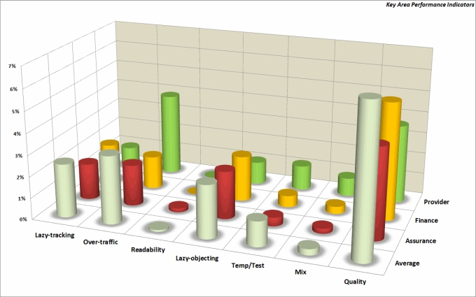 Firewall Rulebase Key Area Comparison