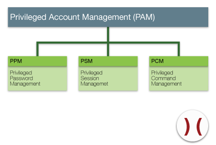 PAM Content - Click to Enlarge