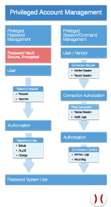 Sequence in PPM/PSM - Click to Enlarge