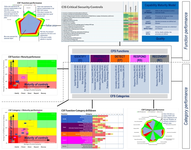 RSA Analysis