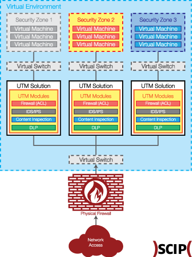 Advanced architecture of a central point of intervention - Click to enlarge