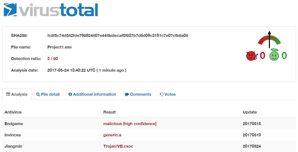 VirusTotal recognizes Hidden Action as Malicious Code