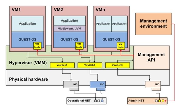 Security Requirements