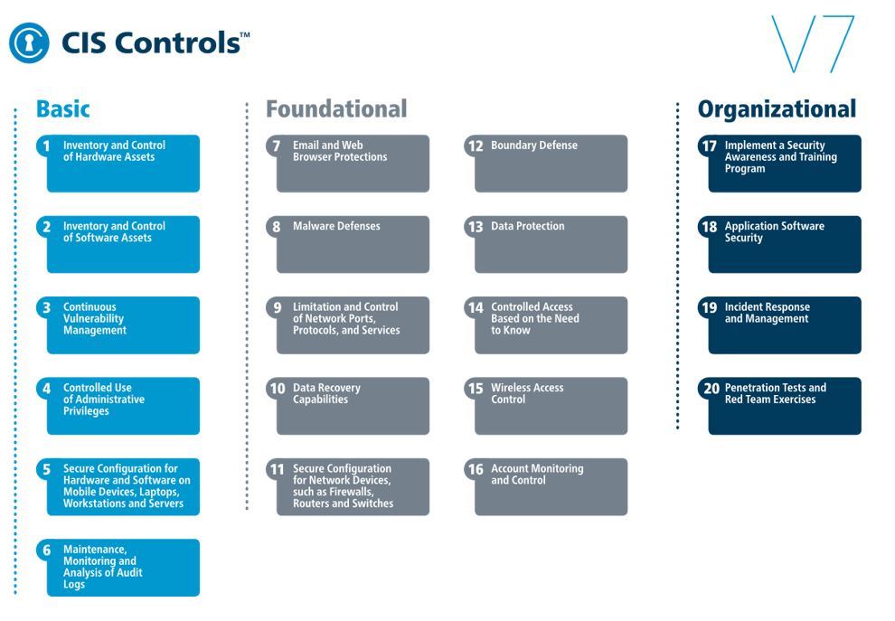 CIS Critical Controls