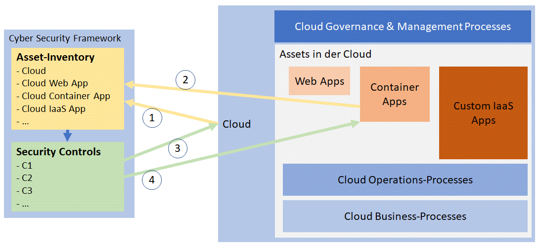 The Cloud Construct