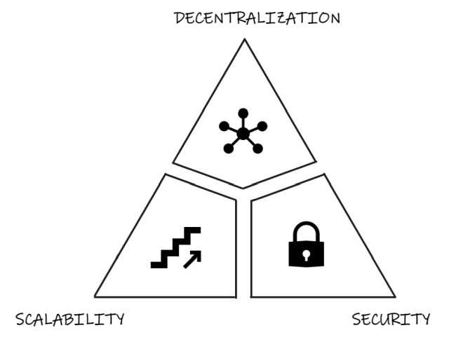 The trilemma of scalability, decentralization and security