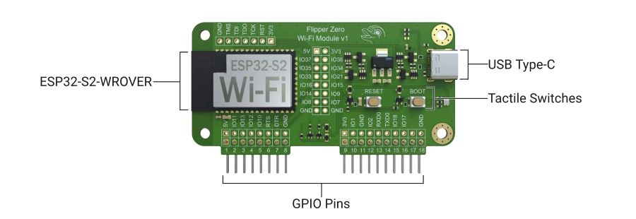 WiFi Devboard with connections and buttons