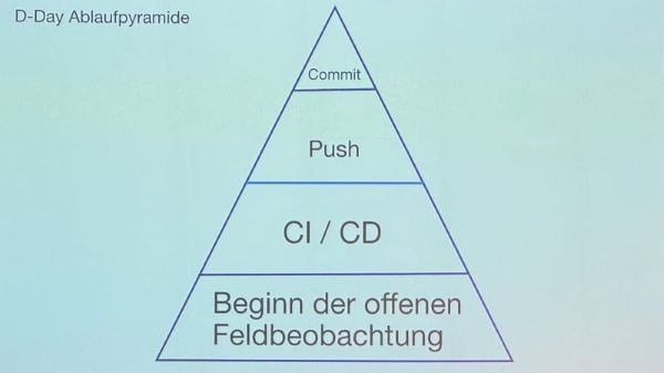 Pyramide Beginn der offenen Feldbeobachtung