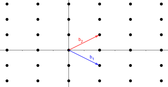 Lattice with Two Basis Vectors