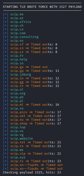 Results of running tldbrute for scip.ch