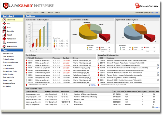 Das QualysGuard Dashboard