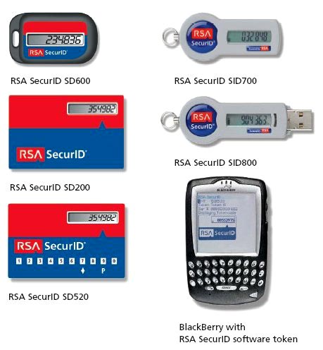 Die verschiedenen RSA SecurID-Token