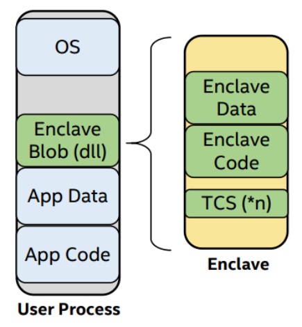 SGX Enclave Model