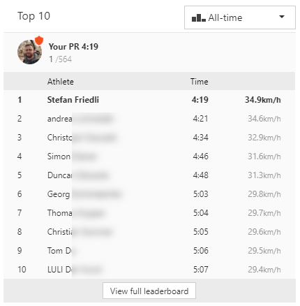 Strava Toplists