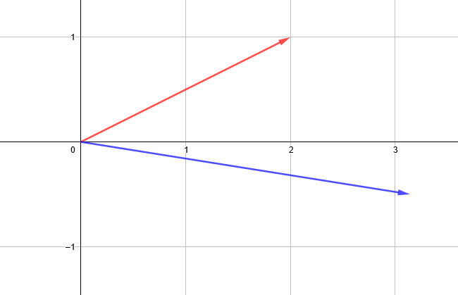 Vectors in Two Dimensional Space
