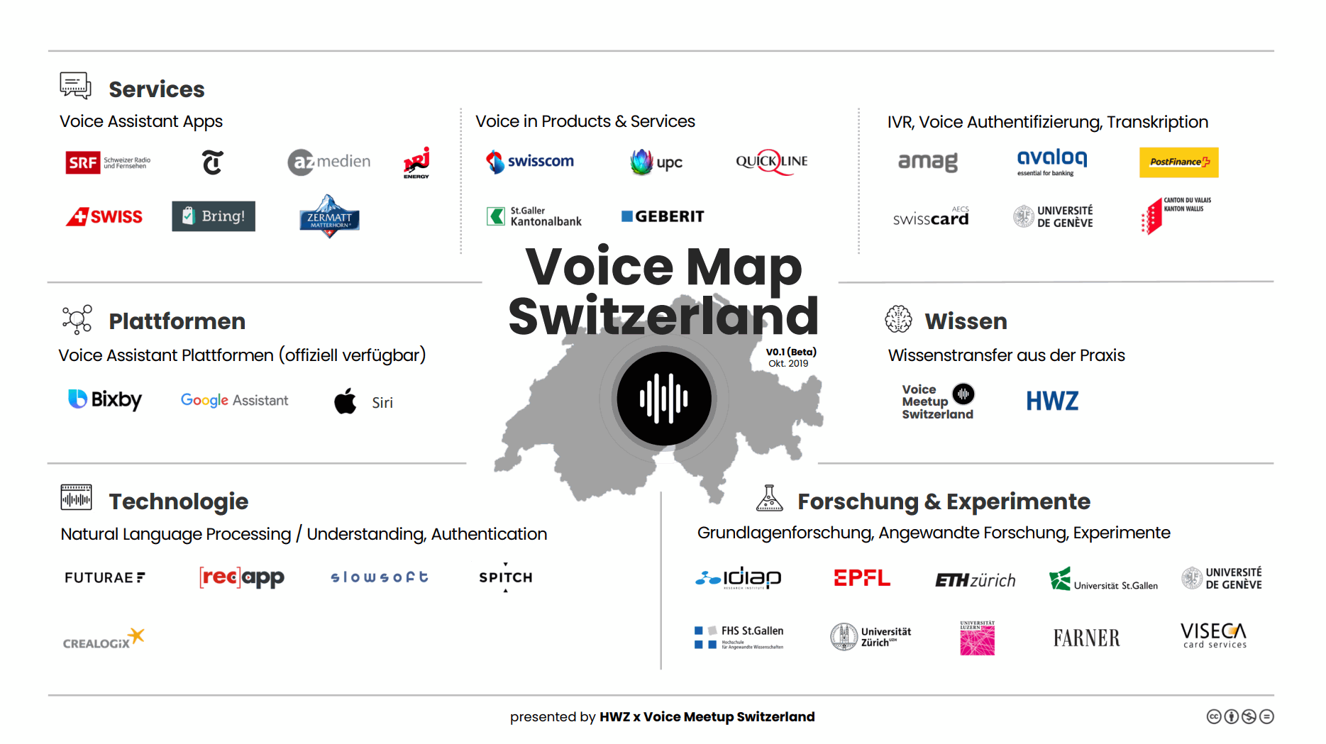 Voicemap Switzerland provides an overview of technologies, services, and research