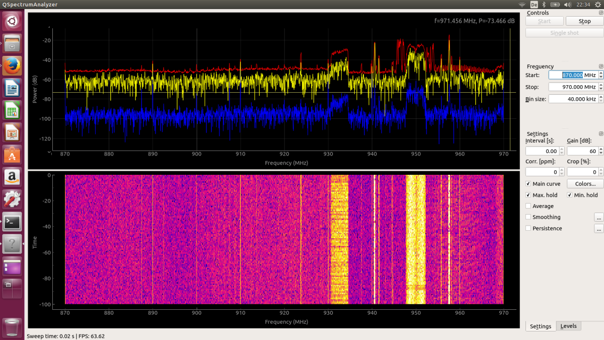 900 MHz Band